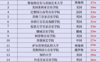 音乐学院排名计算机音乐