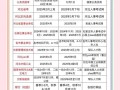 2025河北艺考线会涨还是降？