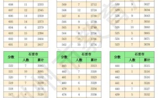 湖北联考2025分数线何时公布？
