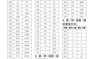 2025年四川艺考人数有多少？