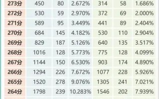 浙江美院2025录取分数线多少？