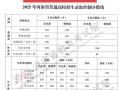 河南2025联考成绩何时公布？
