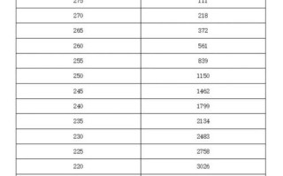 河南音乐统考135分是什么水平？