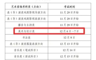 15年浙江美术联考具体是哪天考？