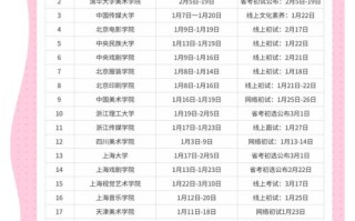 2025美术联考有哪些学校可选？