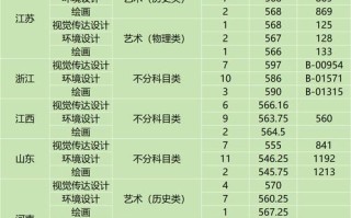 2025 艺考录取率