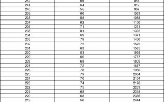 2025山东美术联考成绩排名何时公布？