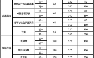 南艺2025校考时间