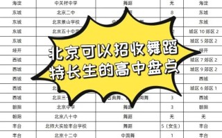 舞蹈特长生有哪些专业可选？