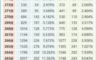 2025美术生联考分数线会涨还是降？