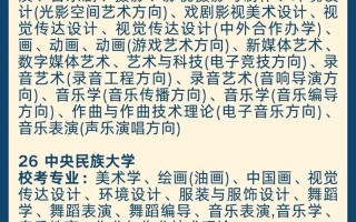 2025音乐艺考政策有哪些新变化？