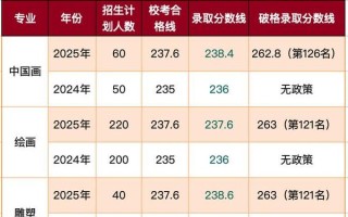 2025陕西美术分数线多少？