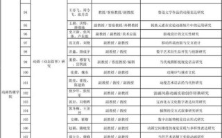 鲁迅在职研究生怎么报考？