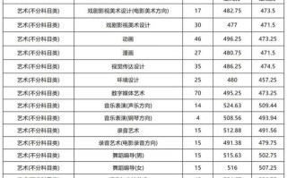 2025山西艺考政策有哪些新变化？