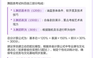 福建舞蹈统考考什么？
