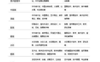 美术艺考填报大学，关键步骤有哪些？