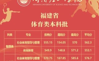 2025福建艺考提前批有何变化？