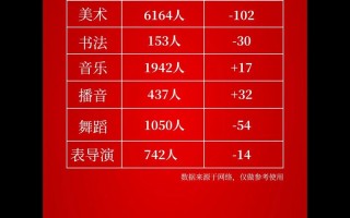 2025贵州音乐类排名标准是什么？