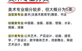 美术专业学什么？美术生选专业该选啥？