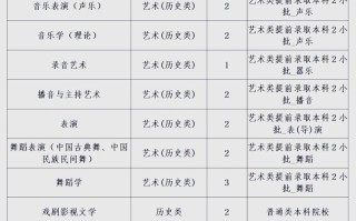 2025四川音乐本科线是多少？