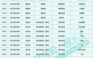 2025艺考编导排名哪家强？