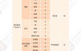 2025年音乐单招何时开始报名？