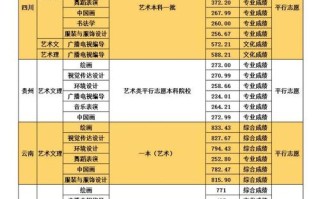 音乐艺术生今年录取方式有何新变化？