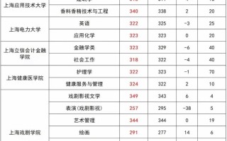 上海2025艺考指南，政策变化有哪些？