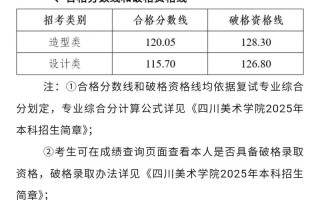 2025四川艺考本科线是多少？