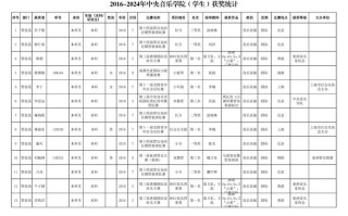 湖北201音乐省考人数有多少？