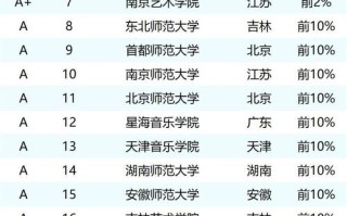2025音乐类学校排名如何？
