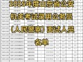 山东省2025联考官网入口在哪？