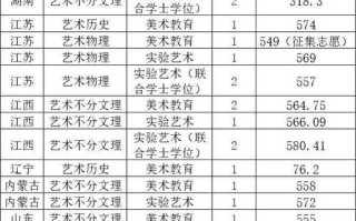 2025年美术补录学校有哪些名额？