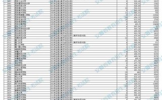2025年美术提档线会是多少？