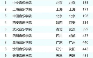 2025年音乐B段学校招生要求是什么？