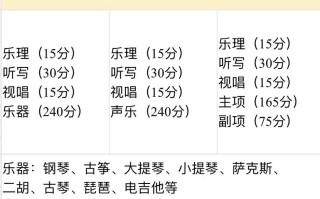 音乐高考联考具体时间定在几月？