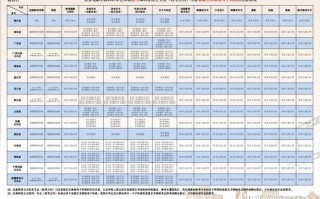 2025北影艺考时间何时公布？