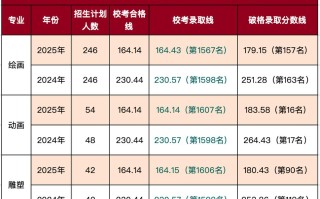 湖北学院美术2025招生计划有哪些变化？