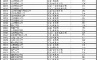 2025广西艺考大纲有哪些调整变化？