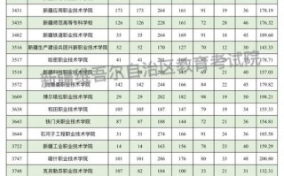 新疆2025音乐统考有哪些新变化？