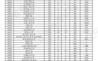 广东历届美术联考本科线是多少？