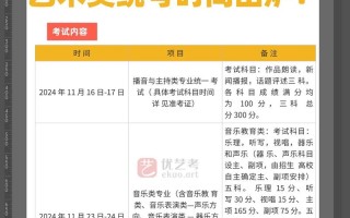 2025上海音乐统考有何变化？