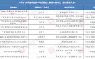 2025广东艺考人数为何暴涨？