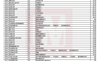 辽宁2025美术联考