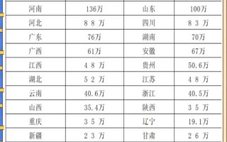 2025福建联考人数有多少？