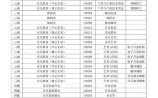 西安音乐学院招生信息有哪些？