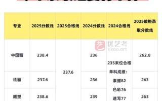 2025陕西艺考说明有哪些新变化？