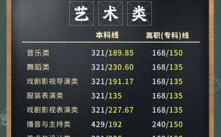 2025声乐联考分数线会涨还是降？