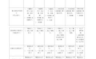 音乐与舞蹈学培养计划如何优化？