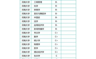 河南大学音乐学录取标准